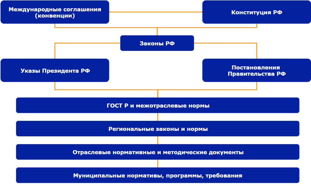 Законы о регулировании IT-сферы в России: основные требования и меры ответственности